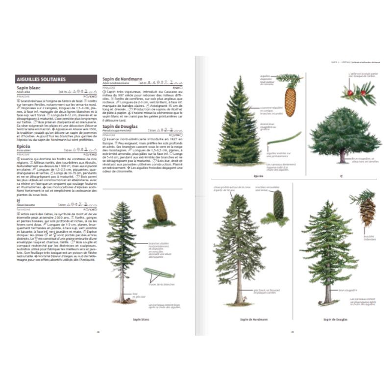 Le grand guide de la nature