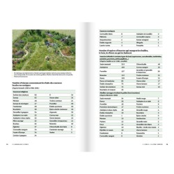 Le jardin aux 3 zones - Le concept Hortus en pratique