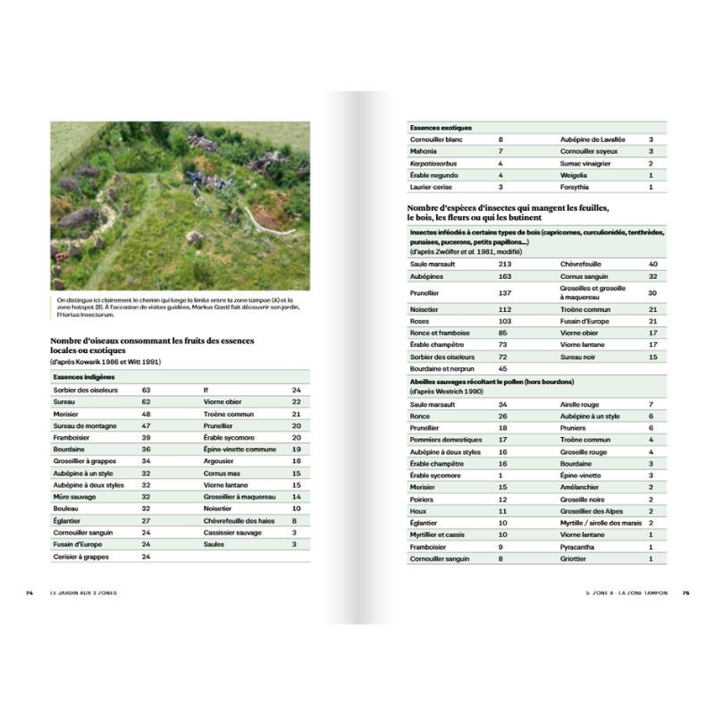 Le jardin aux 3 zones - Le concept Hortus en pratique