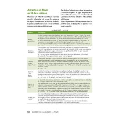 Jardins secs, s’adapter au manque d’eau - Nouvelle édition revue et enrichie