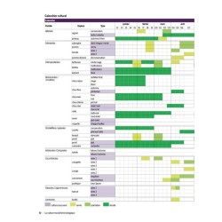 La culture maraîchère biologique - Techniques, pratiques, philosophies