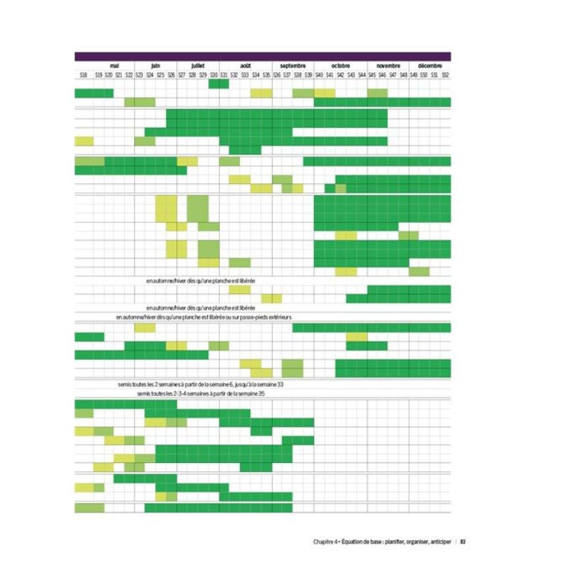 La culture maraîchère biologique - Techniques, pratiques, philosophies