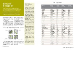Le guide Larousse de l'autosuffisance - Vivre pleinement de presque rien Le guide Larousse de l'autosuffisance - Vivre pleinement de presque rien