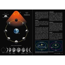 Le guide de l'astronome débutant - Bien commencer dans l'observation du ciel