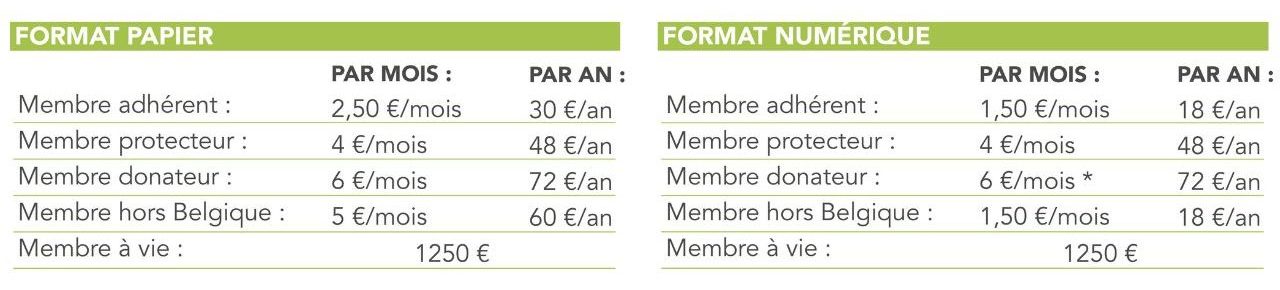 tableau cotisation