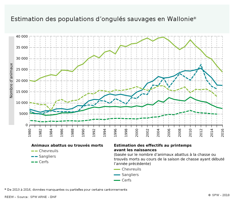 Copie de Estimation_des_populations_d_ongul_s_sauvages_en_Wallonie_