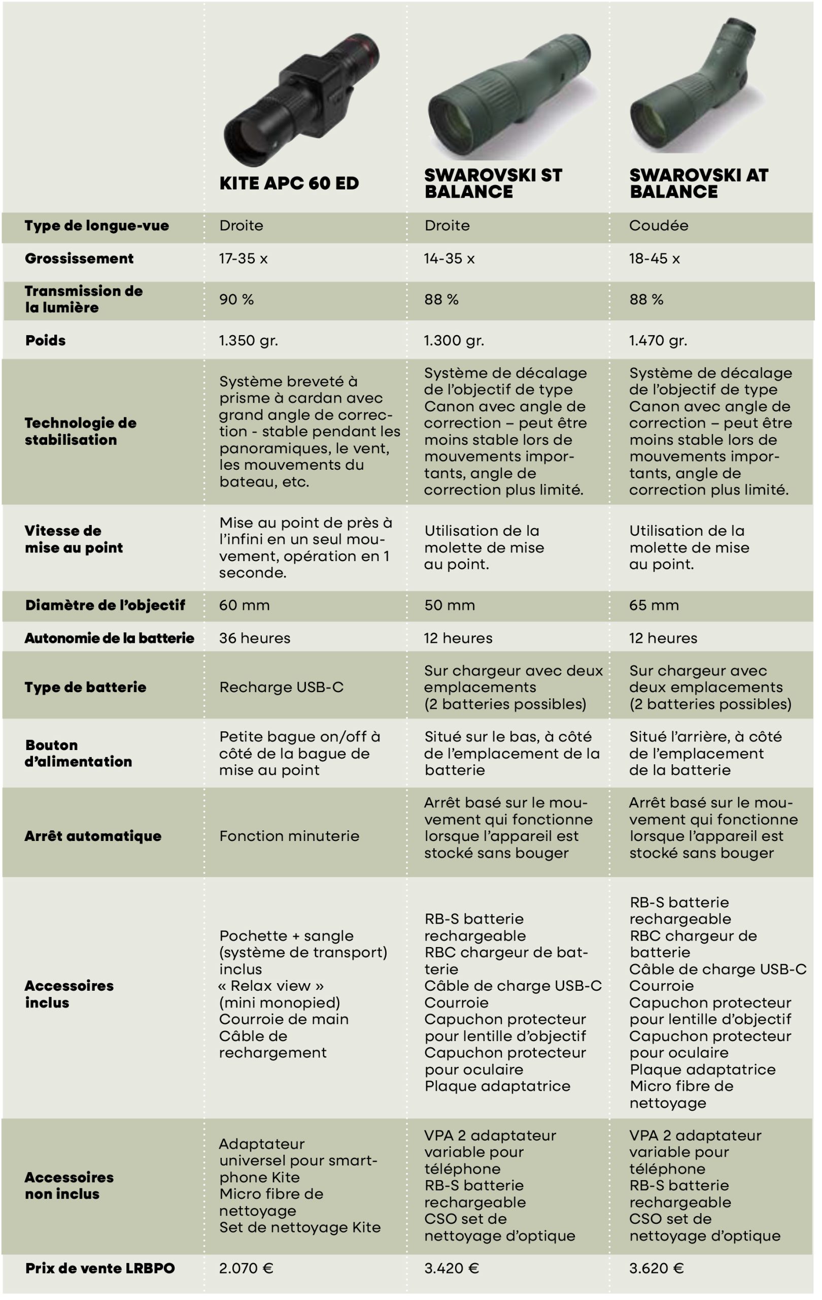 tableau comparatif