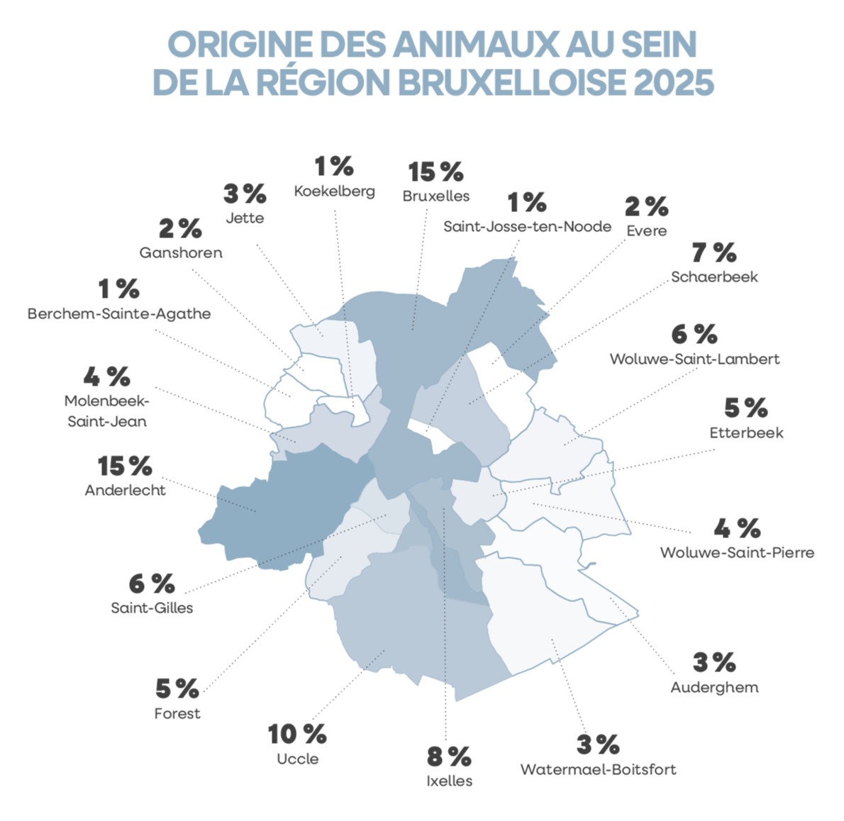 origine des animaux region bruxelloise 2025